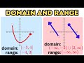 Understanding Interval Notation Concepts