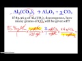 AP Chemistry Stoichiometry Essentials