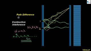 More on Interference of Light