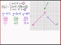 Graphing Piecewise Functions: Key Concepts and Techniques