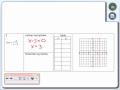 Asymptotes of Rational Functions