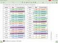 Exploring Patterns of Association in Two-Way Tables