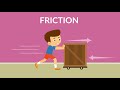 Understanding Friction