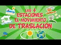 Movimiento de la Tierra y Estaciones