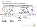 Classifying and Manipulating Polynomials