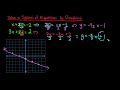 Solving Systems of Equations Graphically