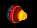 Geology and Environmental Science Concepts