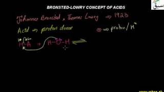 Bronstead-Lowry Concept of Acids
