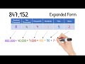 Understanding Expanded Notation Concepts