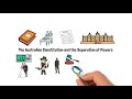 Australian Constitution and Government Functions
