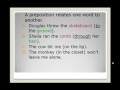 Understanding Prepositions and Their Functions