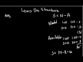 Ammonia Structure and Bonding Concepts