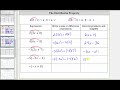 Understanding the Distributive Property