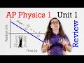 Physics Concepts and Applications