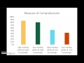 Impact of Knowledge on Reading Comprehension