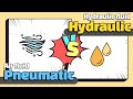 Pneumatic and Hydraulic Systems Overview
