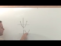 Understanding Complex Numbers and Their Properties