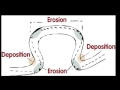 River Dynamics and Sediment Transport
