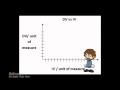 Experimental Design and Data Analysis