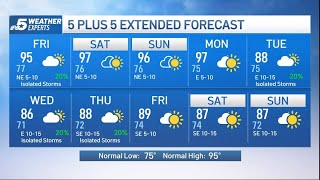 NBC 5 FORECAST: Pop-up storm chances to close out the work week | NBCDFW