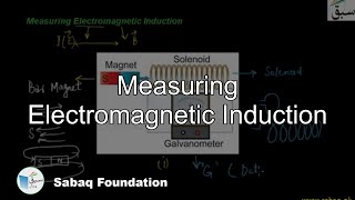 Measuring Electromagnetic Induction