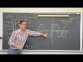 Understanding Sine and Cosine Functions