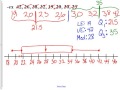 Exploring Box and Whisker Plots