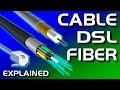 Internet Technology Comparison and Features