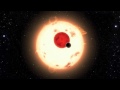 Planetary Science and Exoplanets