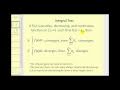 Convergence and Divergence of Series