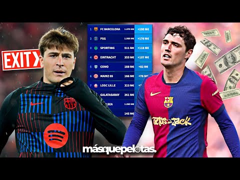 El Milán QUIERE a Christensen + Pablo Torre cerca del Mallorca + Barça TOP 1 mundial