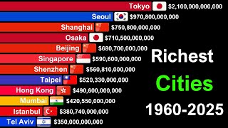 Top Richest Cities in Asia by GDP 1960-2025