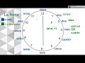Spanish Time Expressions and Vocabulary