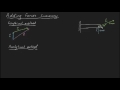Force Addition Methods in Physics