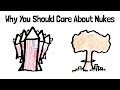 Understanding Nuclear Weapons and Their Global Impact