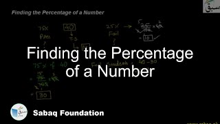 Finding the Percentage of a Number