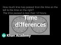 Time Differences: Comparing Analog Clocks