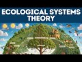 Ecological Systems Theory Concepts