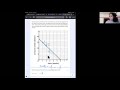 Understanding Negative Slope Concepts