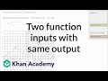Understanding Function Graphs
