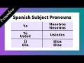 Mastering Spanish Subject Pronouns