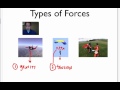 Drawing Force Diagrams in Physics