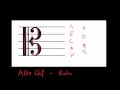 Understanding Musical Clefs