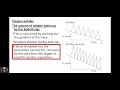 Spirometry Concepts and Measurements