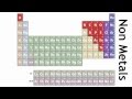 Understanding the Modern Periodic Table