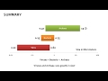 Microbial Size Comparisons and Characteristics
