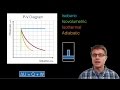 Thermodynamic Processes and Principles
