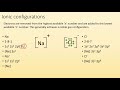 Ionic Bonding and Electron Configurations Explained
