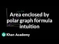 Understanding Areas in Polar Coordinates