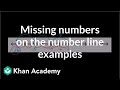 Understanding Number Lines and Increments